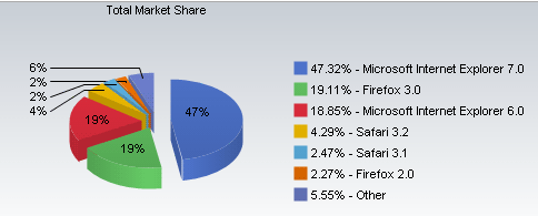 browser_marketshare