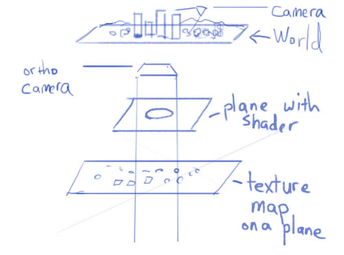 Radar diagram setup - Unity 3D